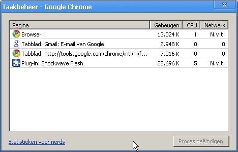Taakbeheerscherm van Chrome.